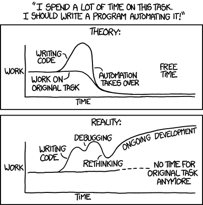 Automation Reality