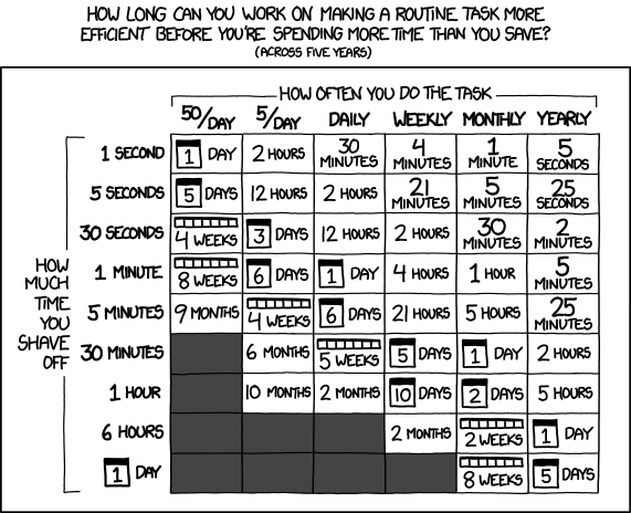 Automation Time Calculation